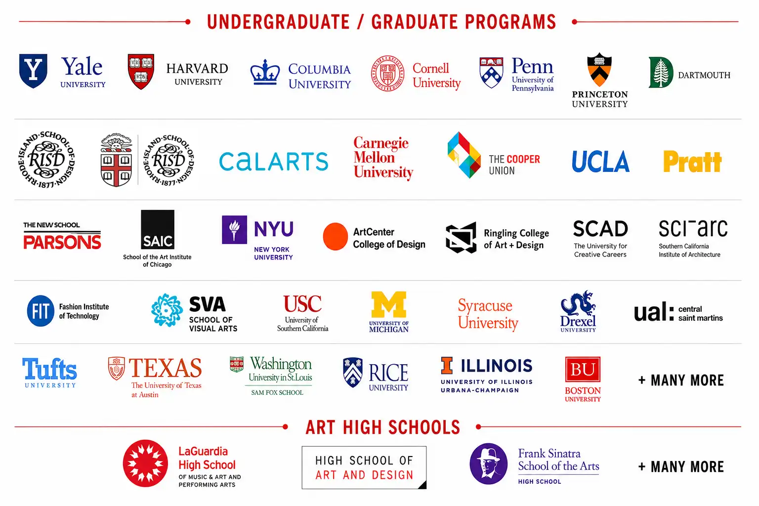 Student admissions results from New York Art Studio featuring acceptances to Yale, Harvard, Columbia, Cornell, University of Pennsylvania, Princeton, Dartmouth, RISD, Brown RISD Dual Degree, CalArts, Carnegie Mellon, Cooper Union, UCLA, Pratt, Parsons, SAIC, NYU, ArtCenter, SVA, FIT, USC, University of Michigan, SCAD, Ringling, Syracuse, Drexel, Central Saint Martins, and top art high schools including LaGuardia High School, High School of Art and Design, and Frank Sinatra School of the Arts.